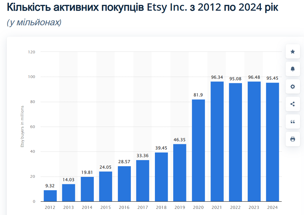 покупці etsy