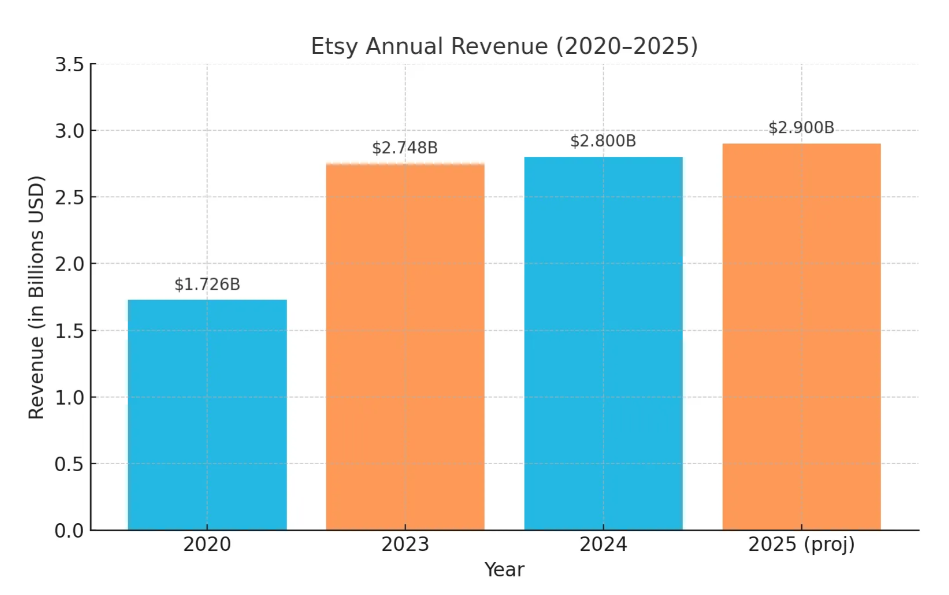 etsy